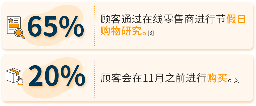 多站点管理神器+广告实操,躺赢Q4收割4倍曝光!