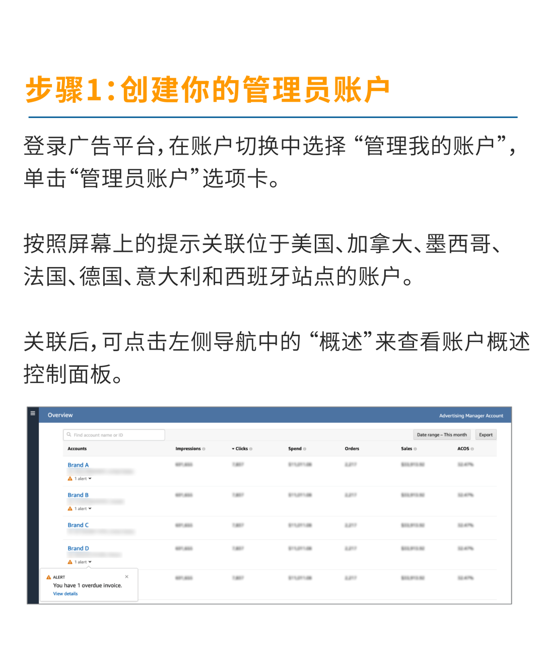 多站点管理神器+广告实操,躺赢Q4收割4倍曝光!