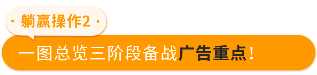 多站点管理神器+广告实操,躺赢Q4收割4倍曝光!