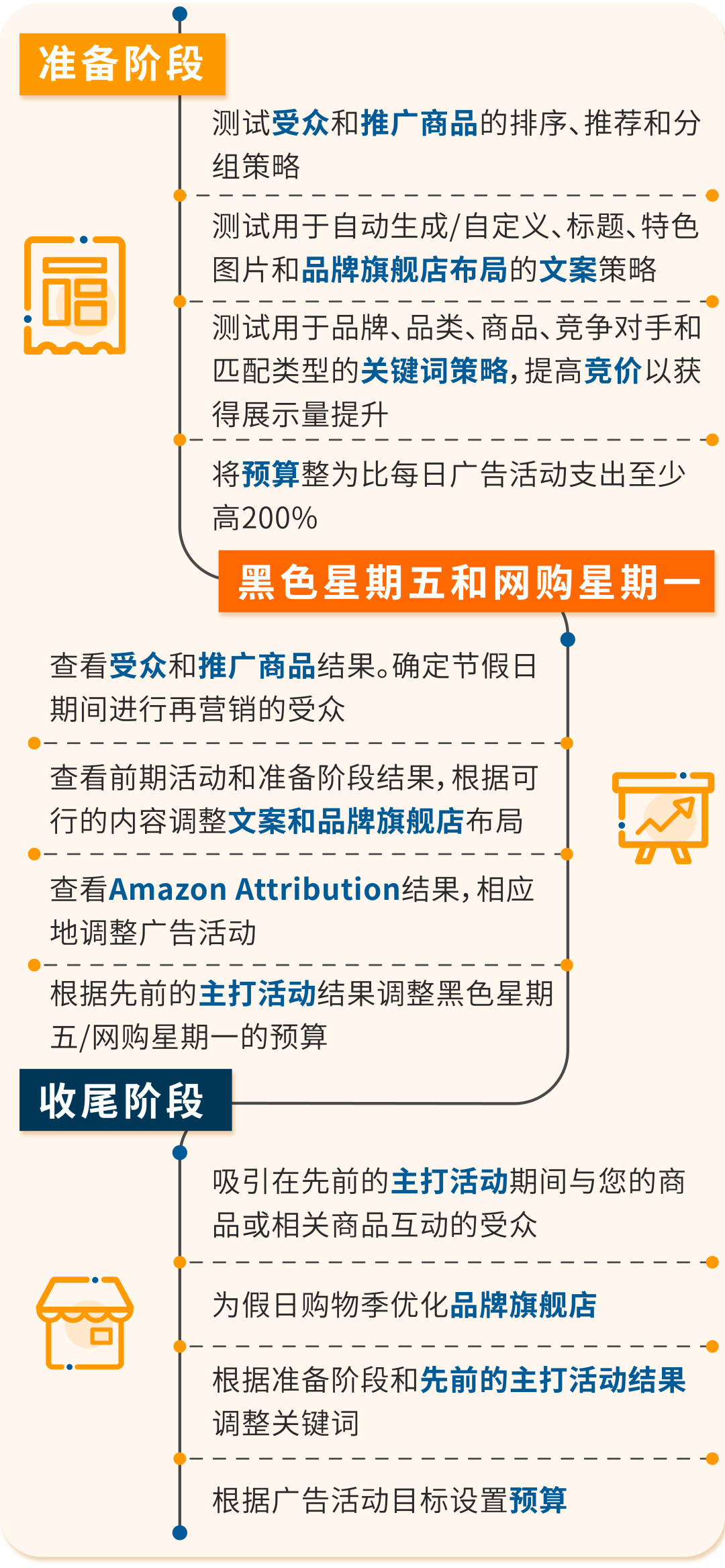 多站点管理神器+广告实操,躺赢Q4收割4倍曝光!