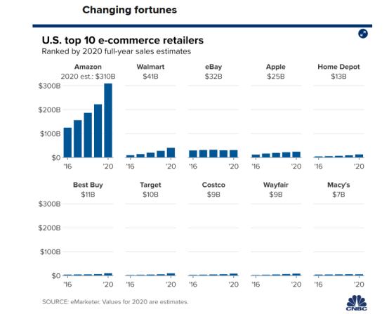 Prime Day思考:美国线下零售如何突围?