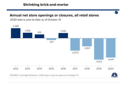 Prime Day思考:美国线下零售如何突围?