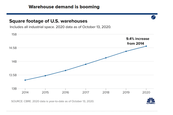 Prime Day思考:美国线下零售如何突围?