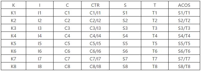 夏昭：PPC优化|ACOS应该在8%左右是最好的？！