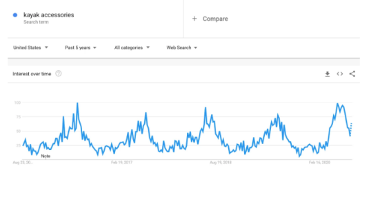 旺季愁选品？ 2020年Shopify上TOP 12品类及数据来了