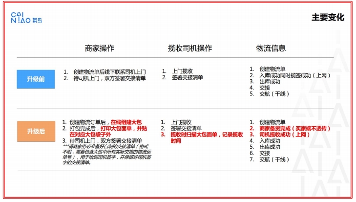 速卖通双11如何爆单，物流优化是关键！