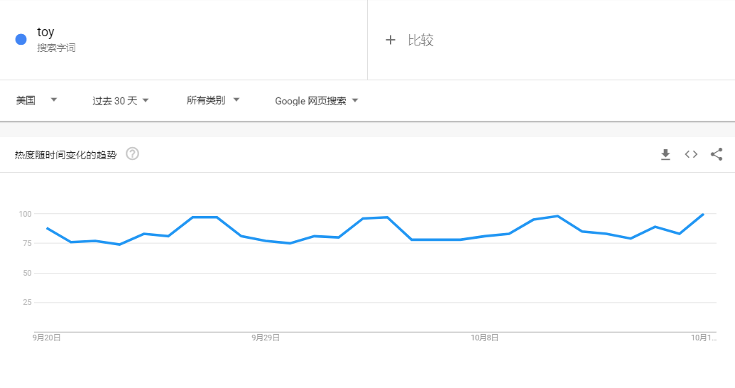 圣诞备货要小心侵权陷阱，这一热门品类最易触发版权&专利侵权！