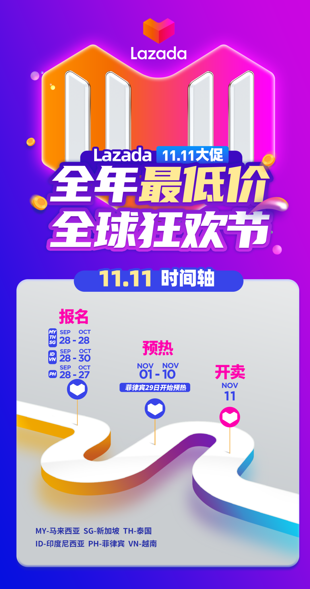 Lazada11.11大促六国玩法图鉴曝光！报名准则、时间、玩法都在里面