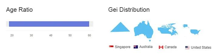 【盘点】Idvert一周（10.13-10.20）热门素材 MediaBuy Facebook专场