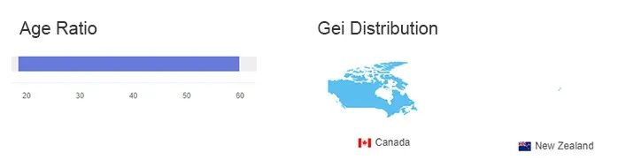 【盘点】Idvert一周（10.13-10.20）热门素材 MediaBuy Facebook专场