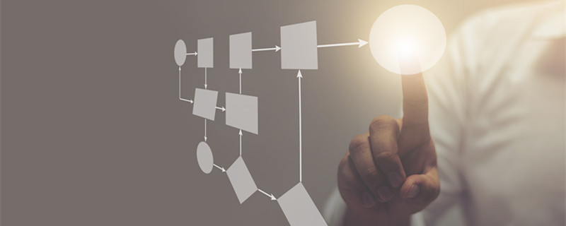 外贸物流操作流程图