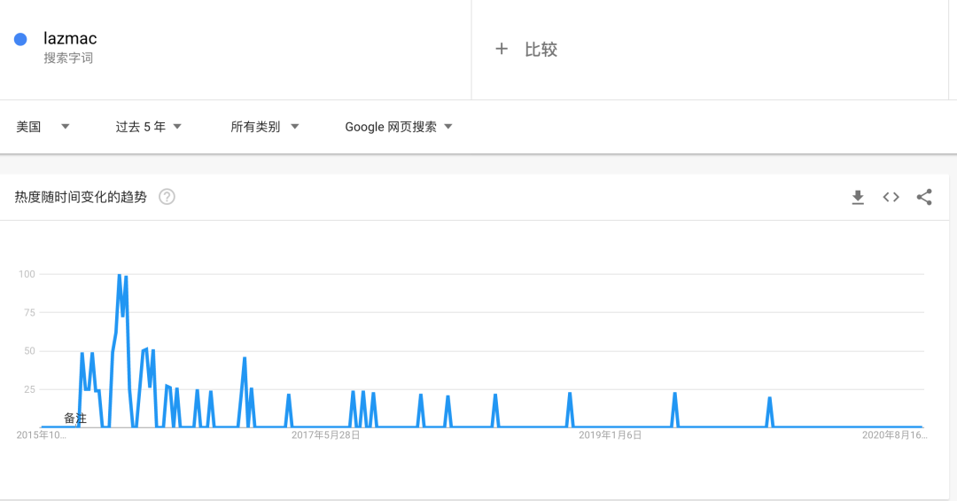 网站关键词有哪些分类 – 盘点常见的9种关键词类型