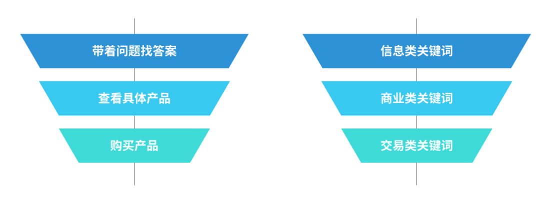 网站关键词有哪些分类 – 盘点常见的9种关键词类型