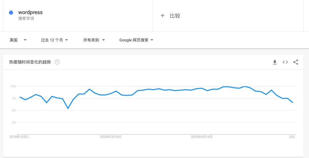 网站关键词有哪些分类 – 盘点常见的9种关键词类型