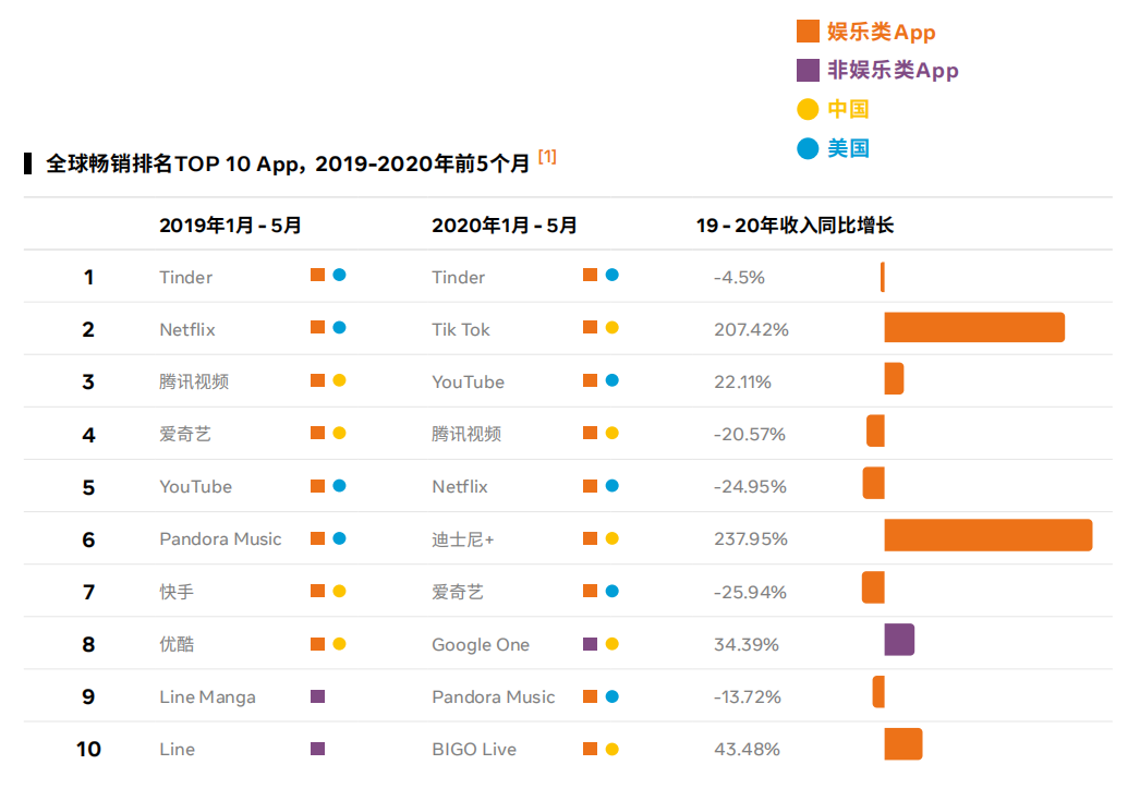 《中国泛娱乐出海机遇洞察》来了！