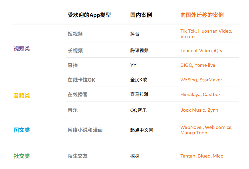 《中国泛娱乐出海机遇洞察》来了！