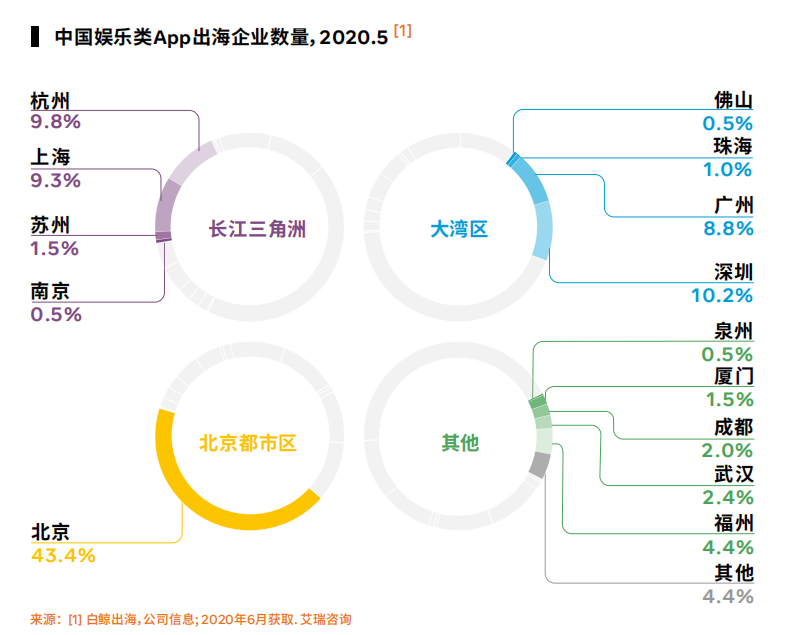 《中国泛娱乐出海机遇洞察》来了！