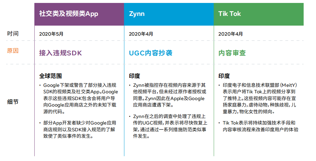 《中国泛娱乐出海机遇洞察》来了！