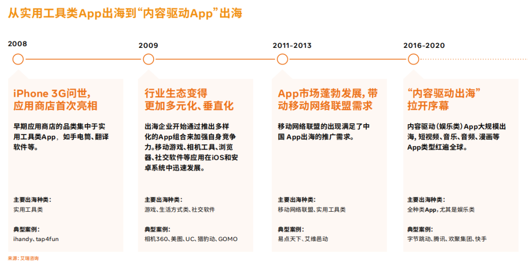 《中国泛娱乐出海机遇洞察》来了！