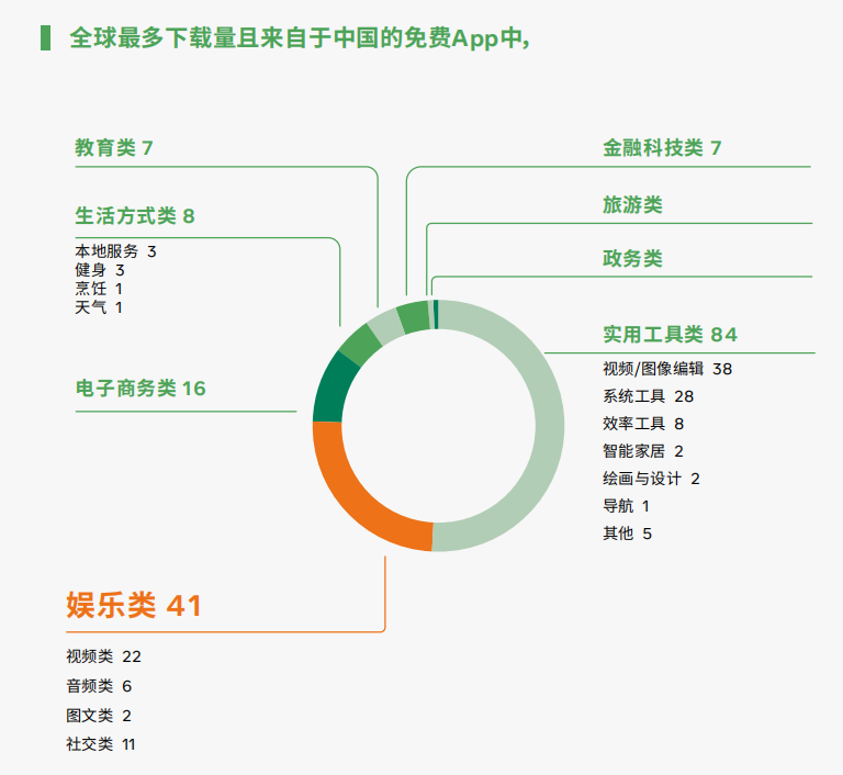 《中国泛娱乐出海机遇洞察》来了！