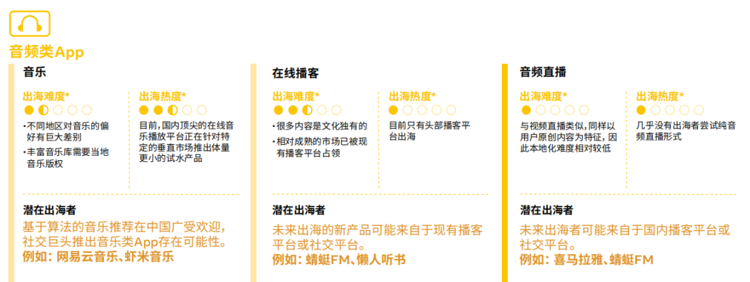 《中国泛娱乐出海机遇洞察》来了！