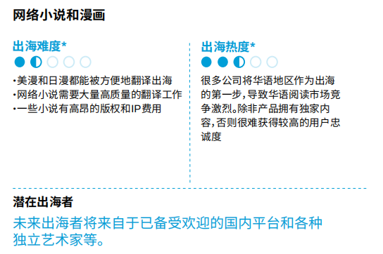 《中国泛娱乐出海机遇洞察》来了！