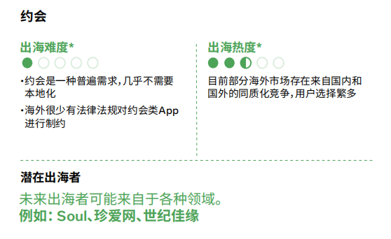 《中国泛娱乐出海机遇洞察》来了！