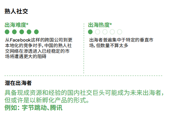 《中国泛娱乐出海机遇洞察》来了！