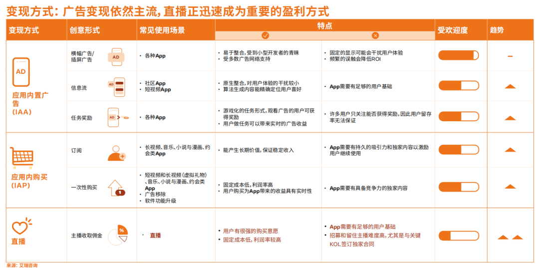 《中国泛娱乐出海机遇洞察》来了！