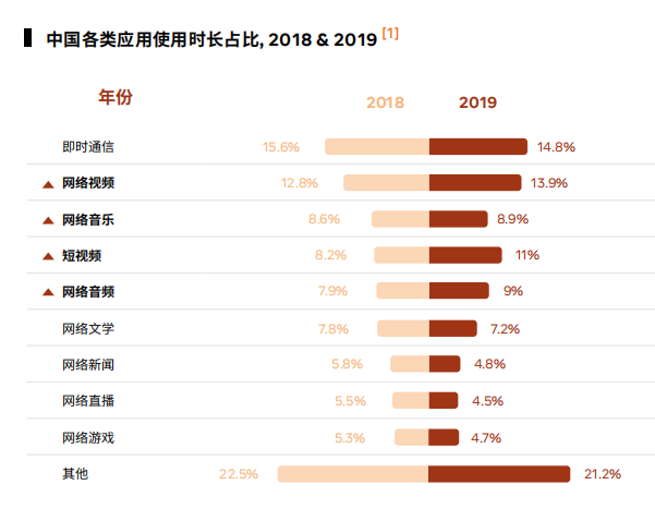 《中国泛娱乐出海机遇洞察》来了！
