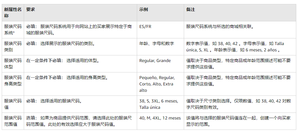 注意！亚马逊这个新政11月6日生效，服装卖家还要关注另一个措施