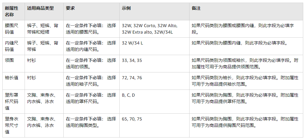 注意！亚马逊这个新政11月6日生效，服装卖家还要关注另一个措施