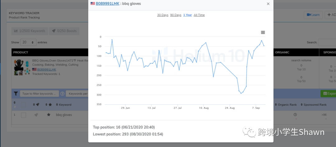 如何系统分析亚马逊销量下降的原因