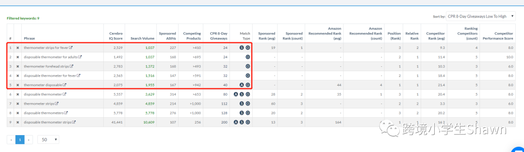 如何系统分析亚马逊销量下降的原因