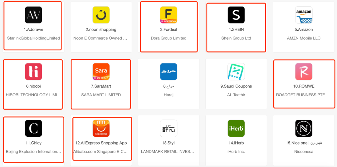 沙特购物App榜单一览，前十五名半数是中国电商企业