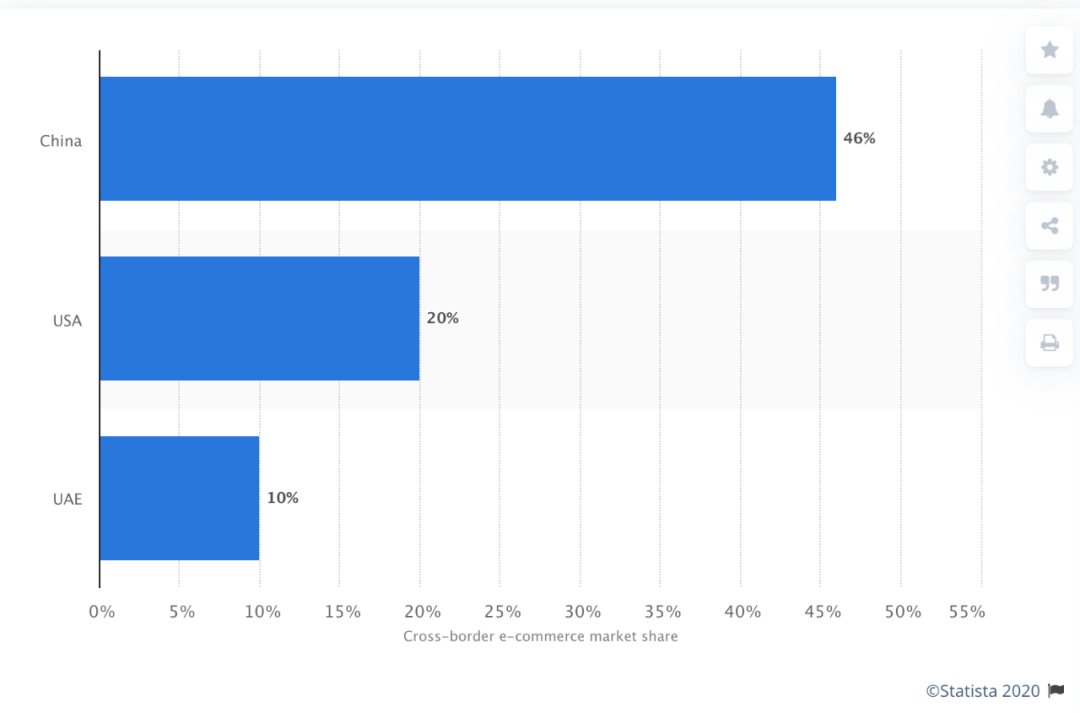 沙特购物App榜单一览，前十五名半数是中国电商企业