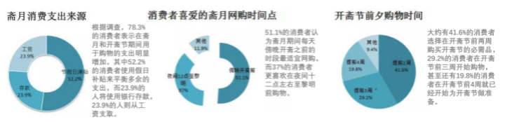 Lazada马来西亚市场数据分析：如何做马来西亚选品？