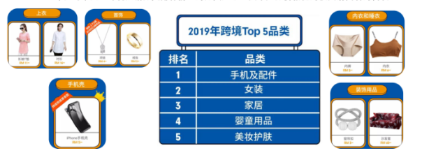 Lazada马来西亚市场数据分析：如何做马来西亚选品？