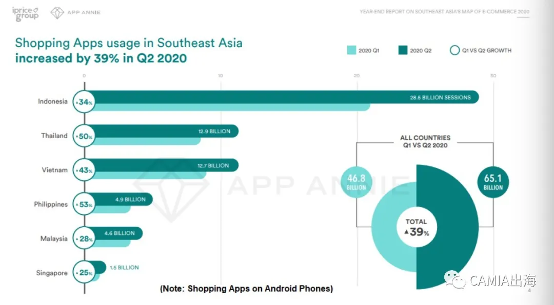 蓬勃发展的越南电商市场