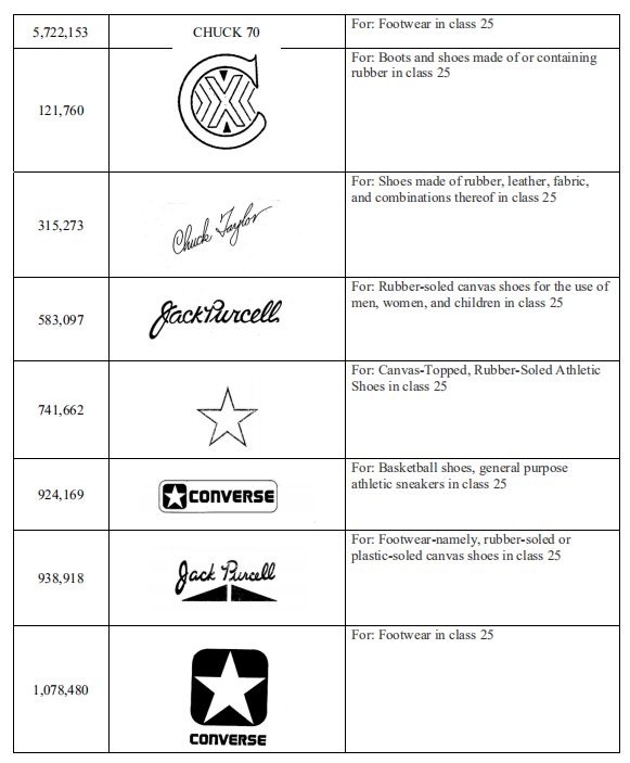  【侵权干货】鞋子品牌侵权大合集，个个都是封店雷区！
