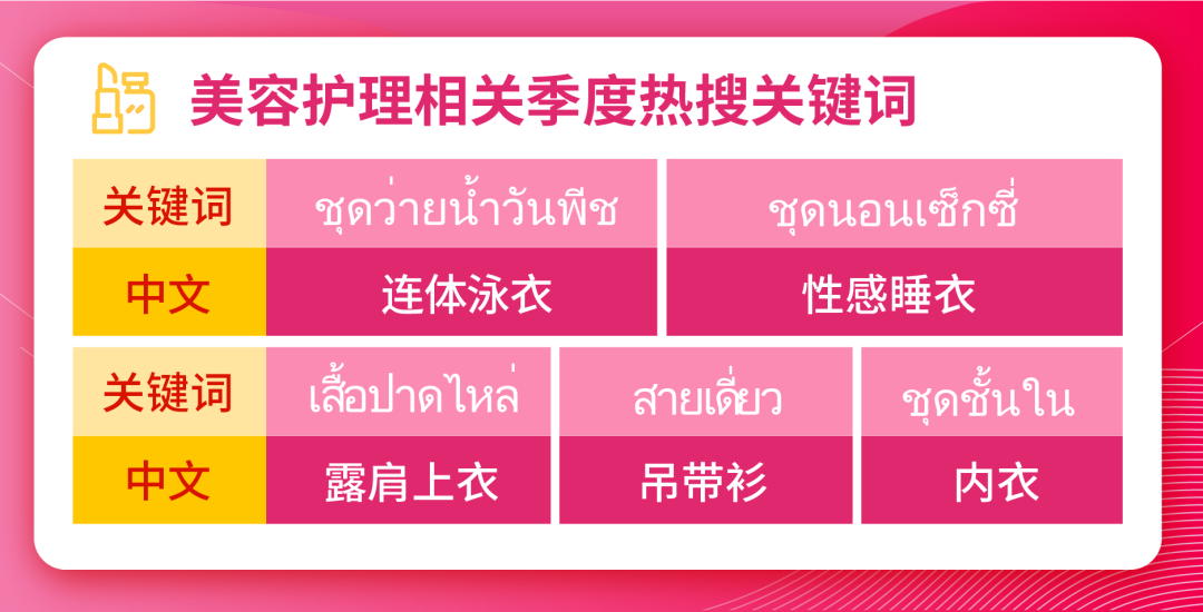 Shopee市场周报 | 热搜来袭! 来看看越南印尼泰国小仙女们都在关注啥