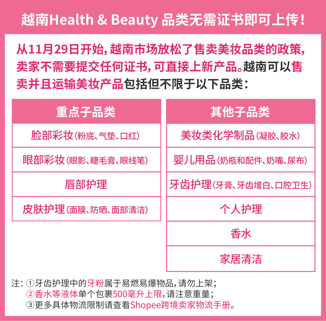 Shopee市场周报 | 热搜来袭! 来看看越南印尼泰国小仙女们都在关注啥