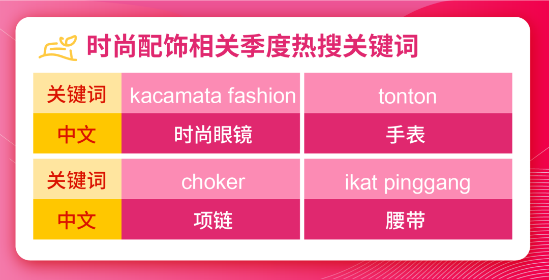 Shopee市场周报 | 热搜来袭! 来看看越南印尼泰国小仙女们都在关注啥