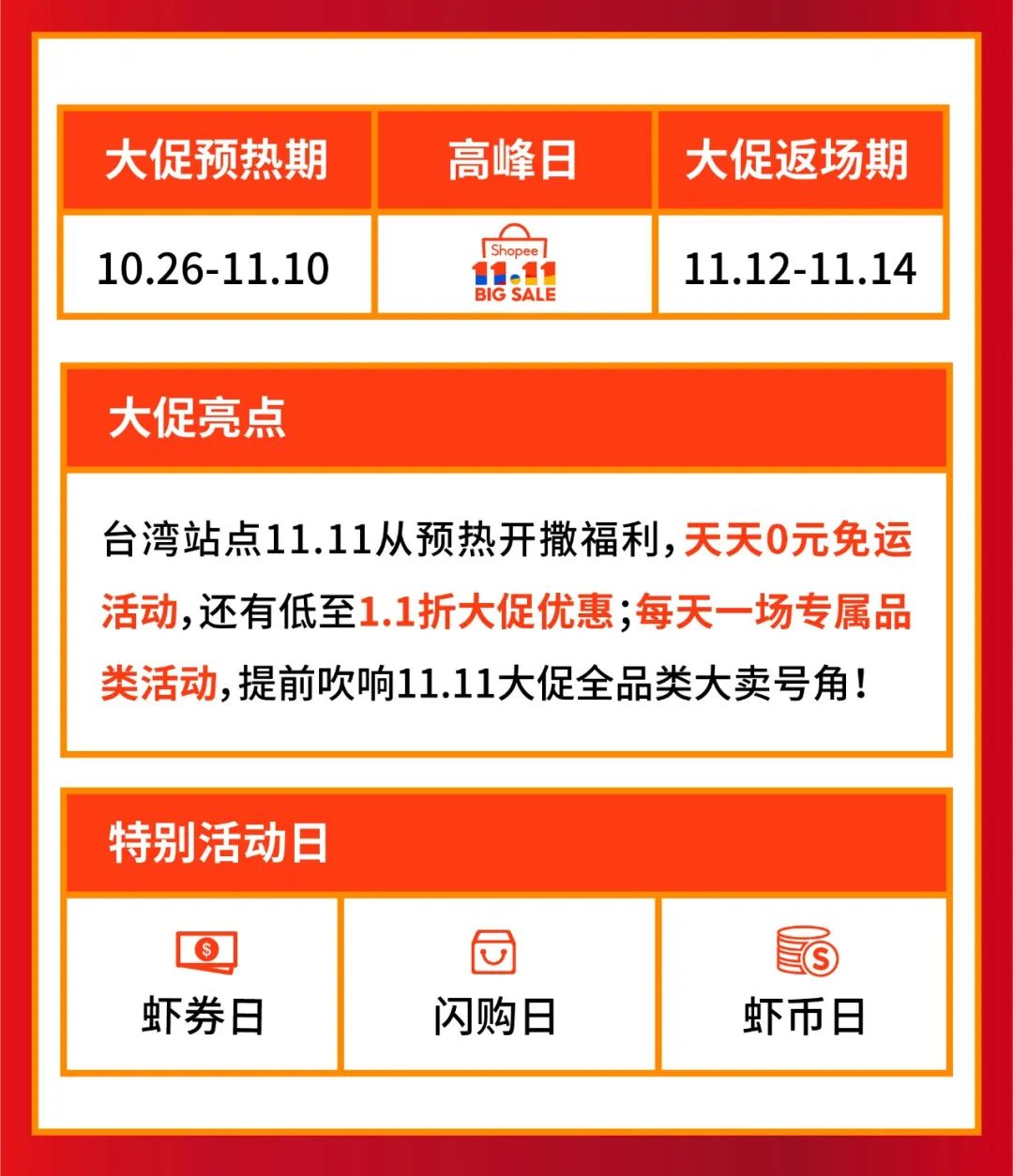 shopee可以s单吗-shopee发货只能用他的物流吗