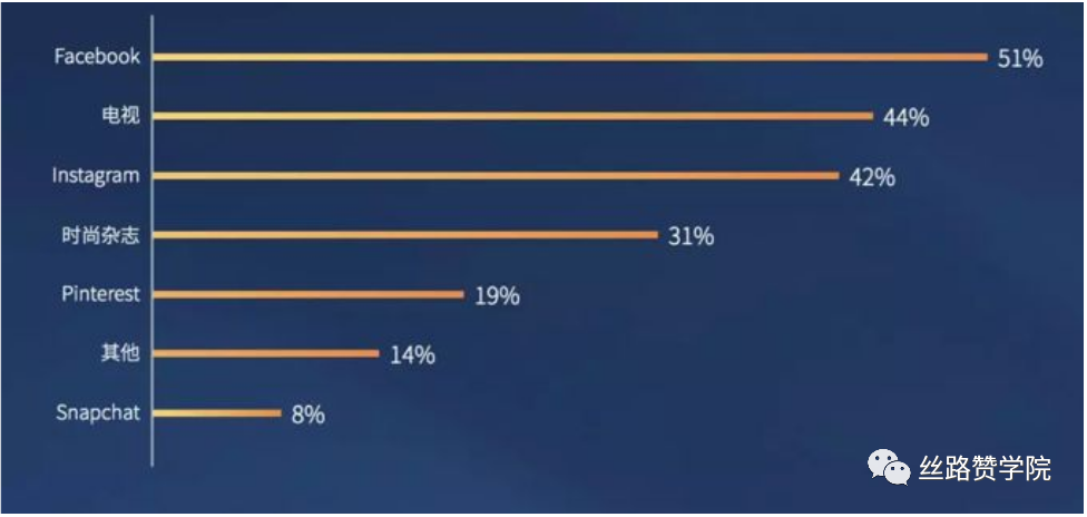 INS营销一团乱麻？营销套路揭秘，安排！
