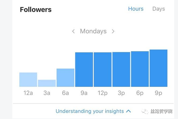 INS营销一团乱麻？营销套路揭秘，安排！