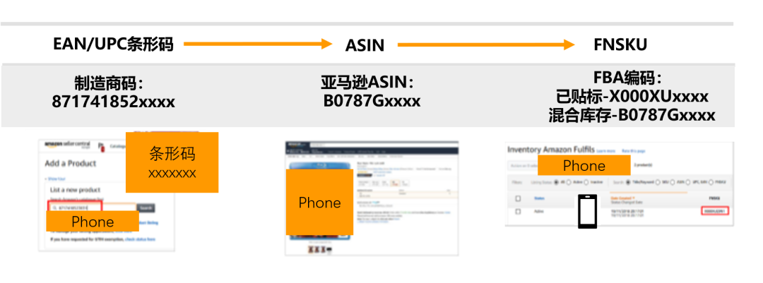 亚马逊物流FBA入仓又双叒被拒？旺季怎能被拖后腿，5大黄金法则搞定！