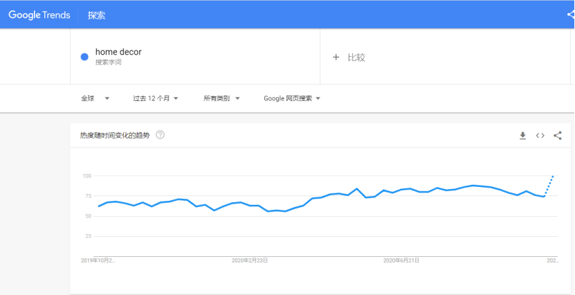 欧洲二次疫情来袭诱发新商机，这个热门品类别放过！