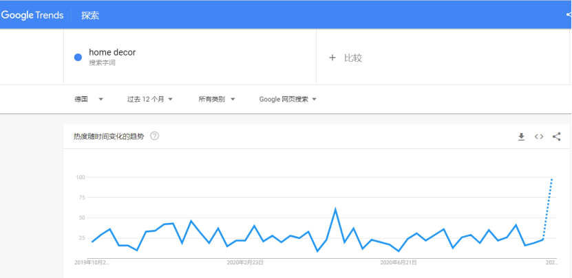 欧洲二次疫情来袭诱发新商机，这个热门品类别放过！