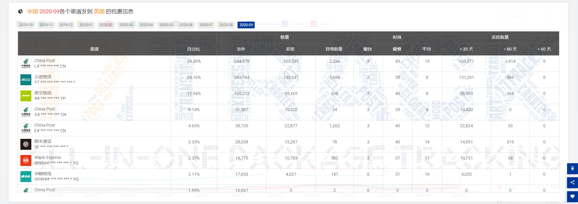 9月全球包裹同比减少11.63%！欧洲疫情迎来第二波侵袭，经济学家估计……